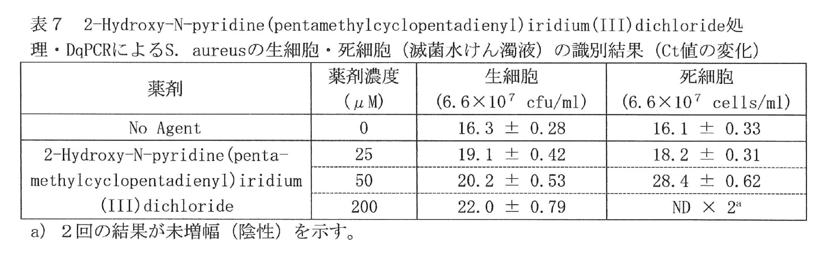 Figure JPOXMLDOC01-appb-T000009