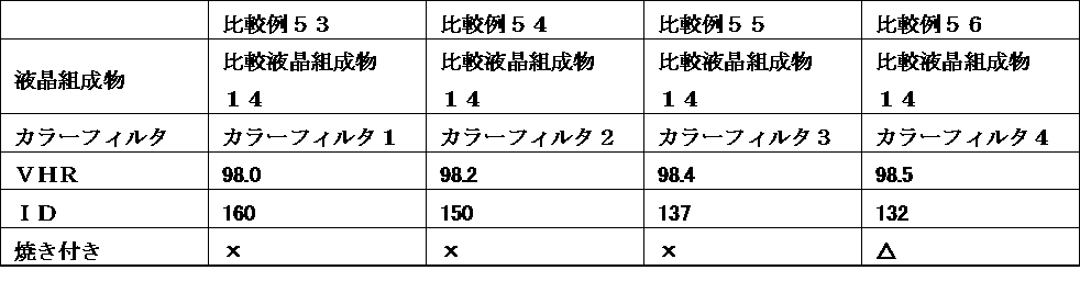 Figure JPOXMLDOC01-appb-T000102