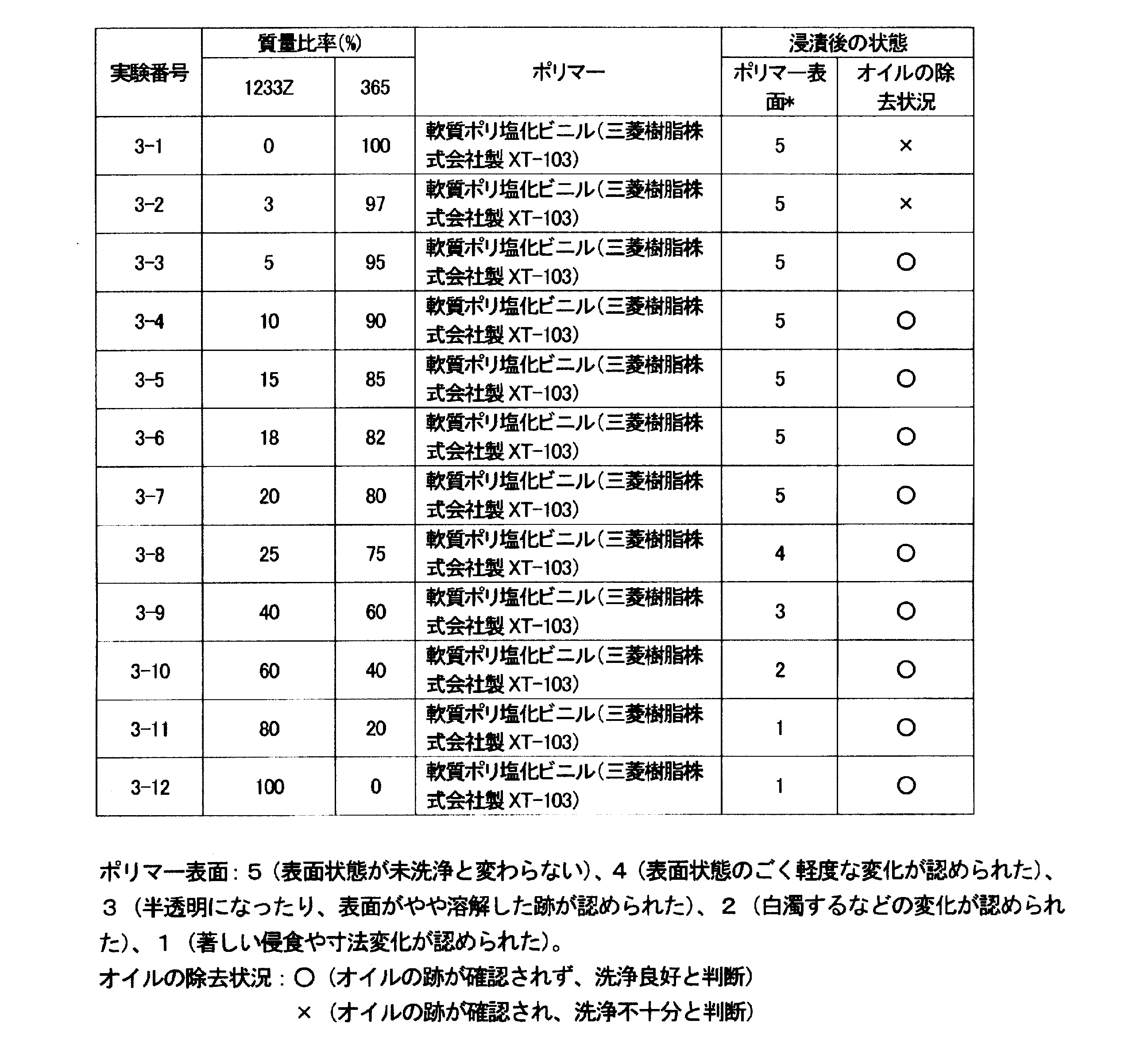 Figure JPOXMLDOC01-appb-T000003
