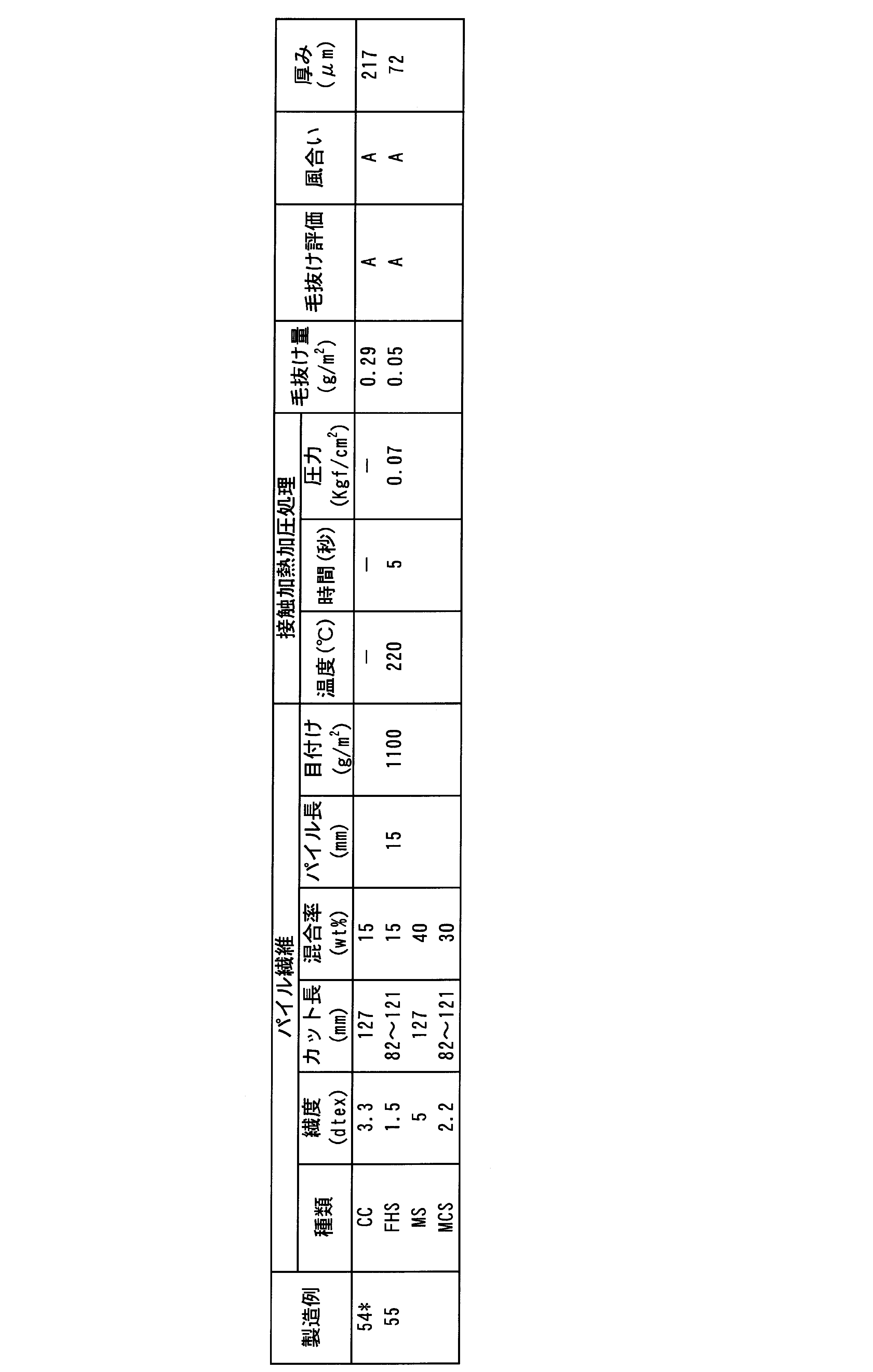 Figure JPOXMLDOC01-appb-T000005