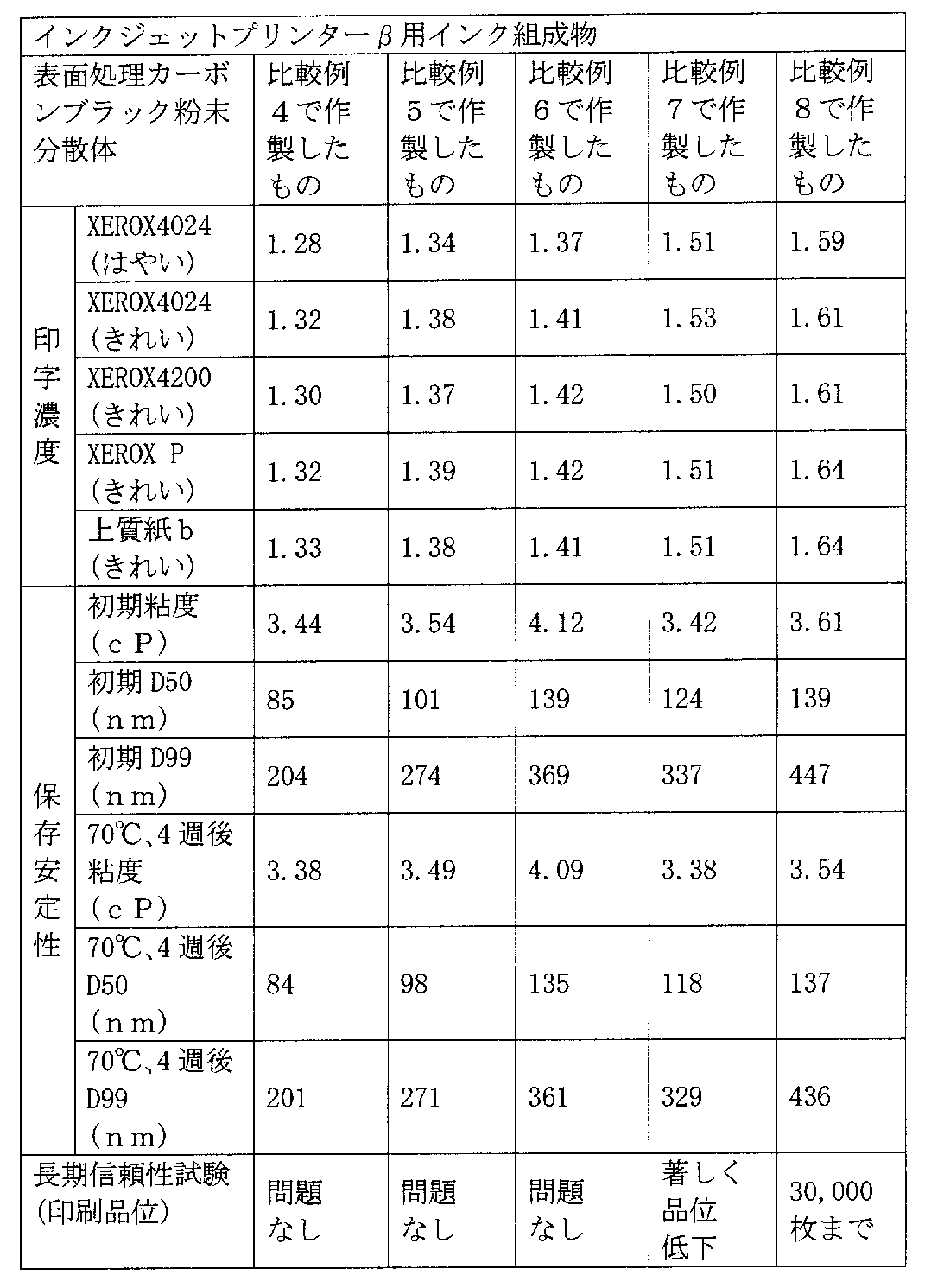 Figure JPOXMLDOC01-appb-T000012