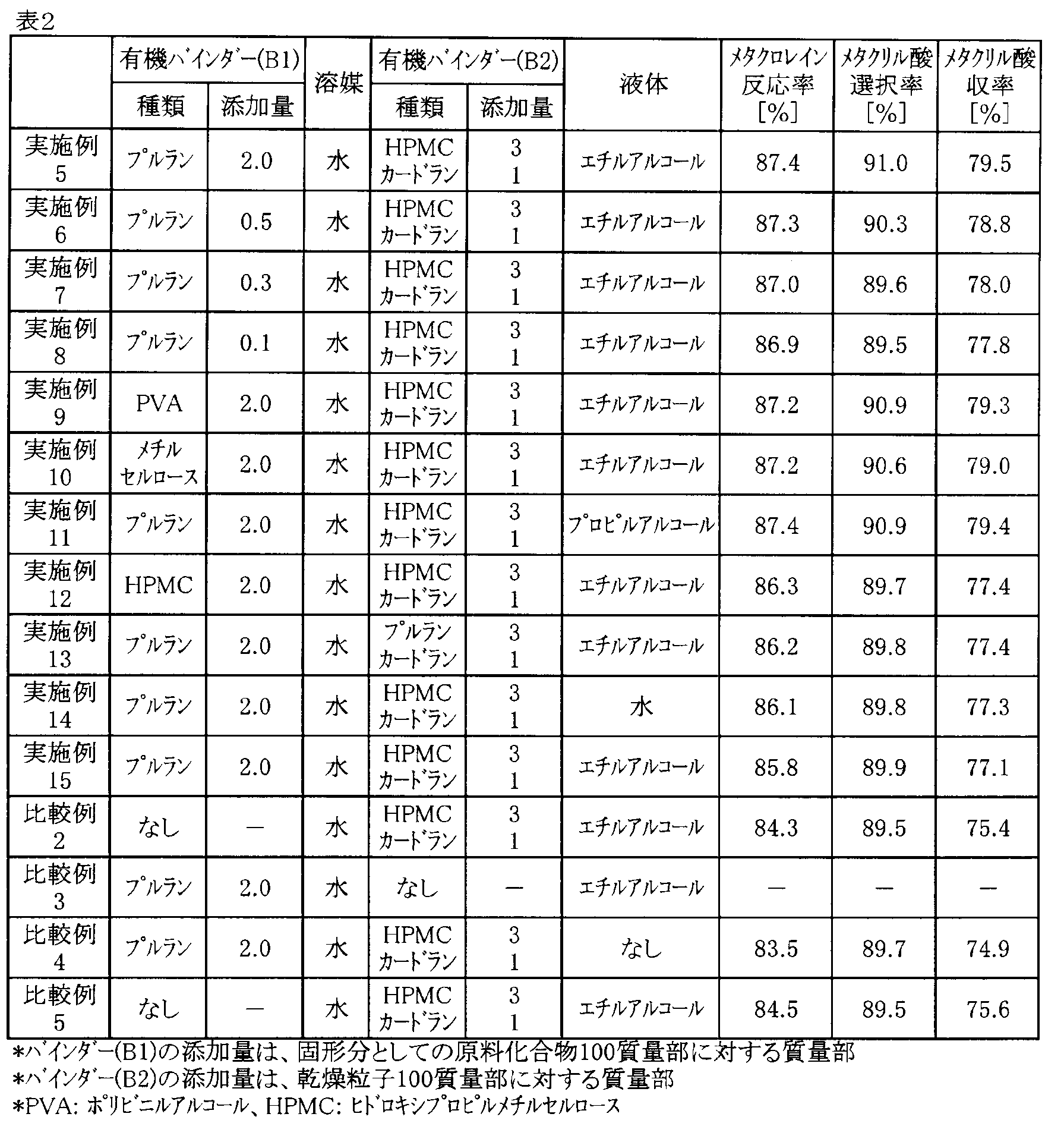 Figure JPOXMLDOC01-appb-T000002