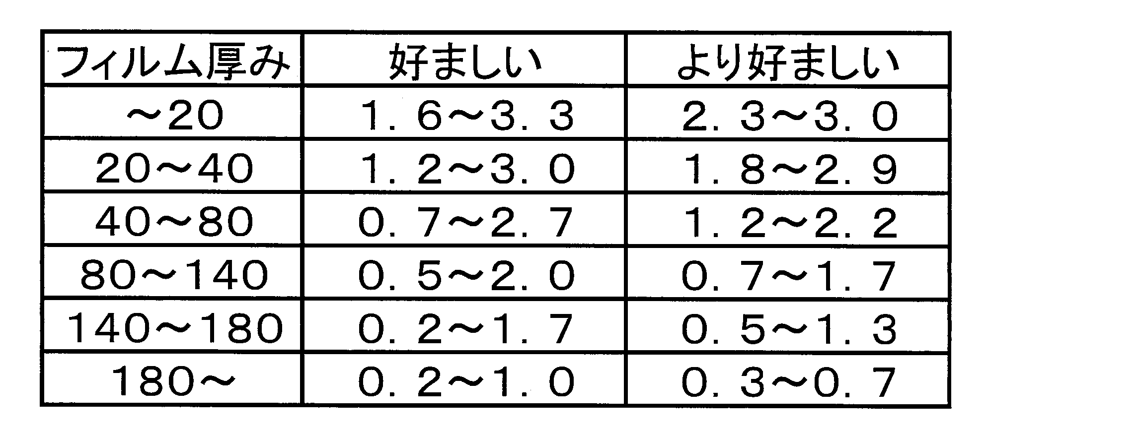 Figure JPOXMLDOC01-appb-T000004