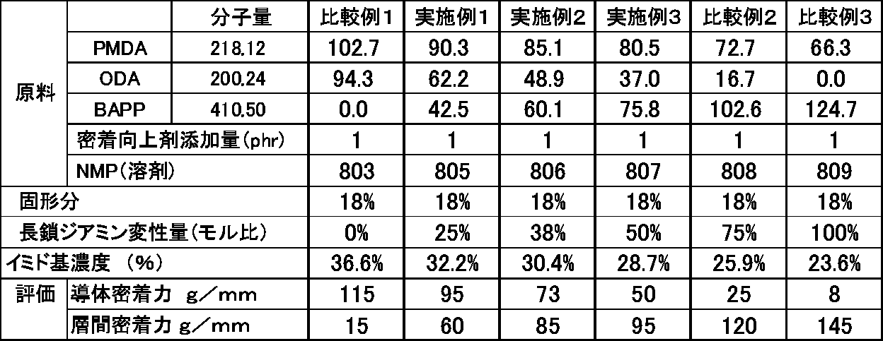 Figure JPOXMLDOC01-appb-T000002