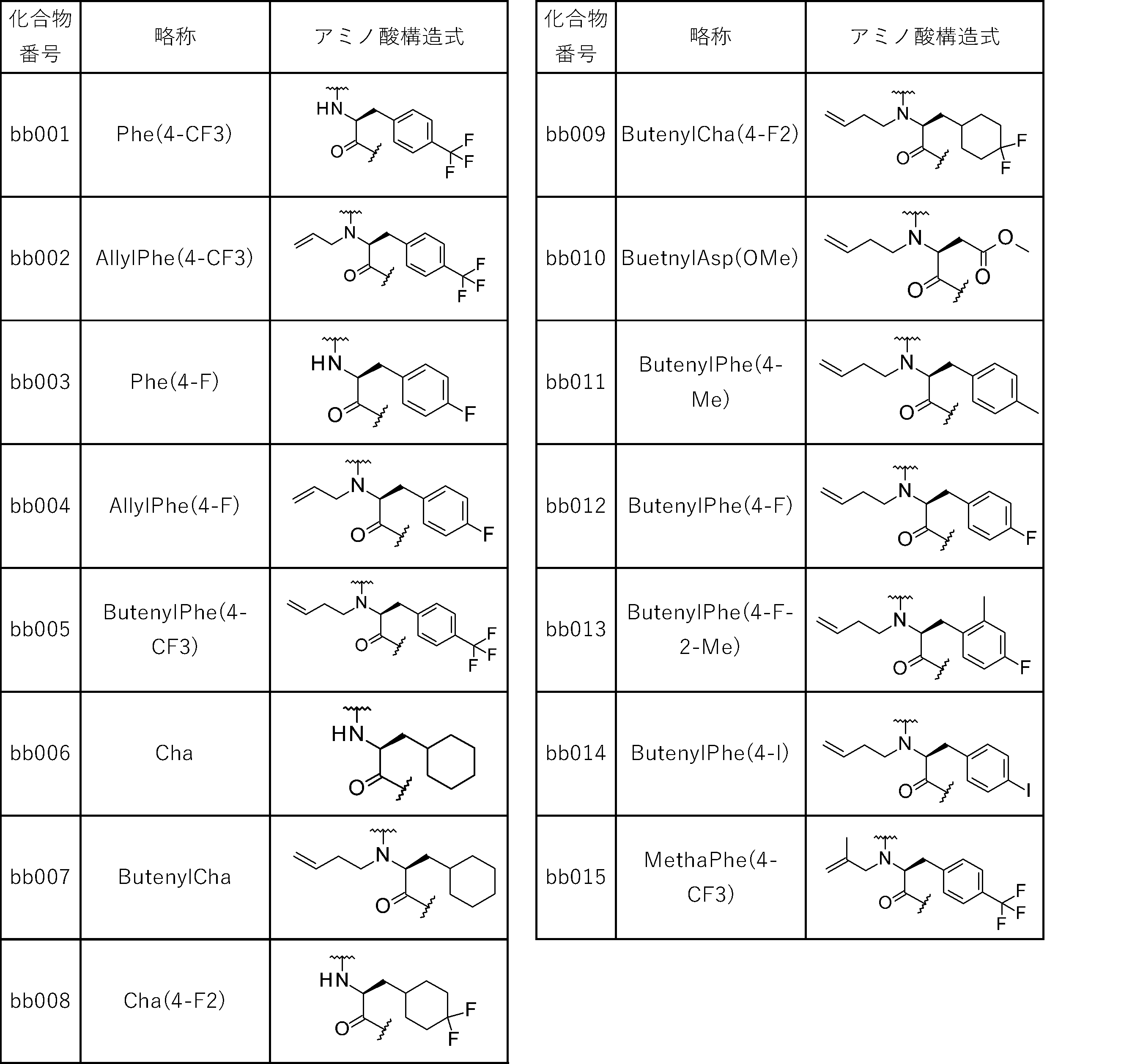 Figure JPOXMLDOC01-appb-T000297