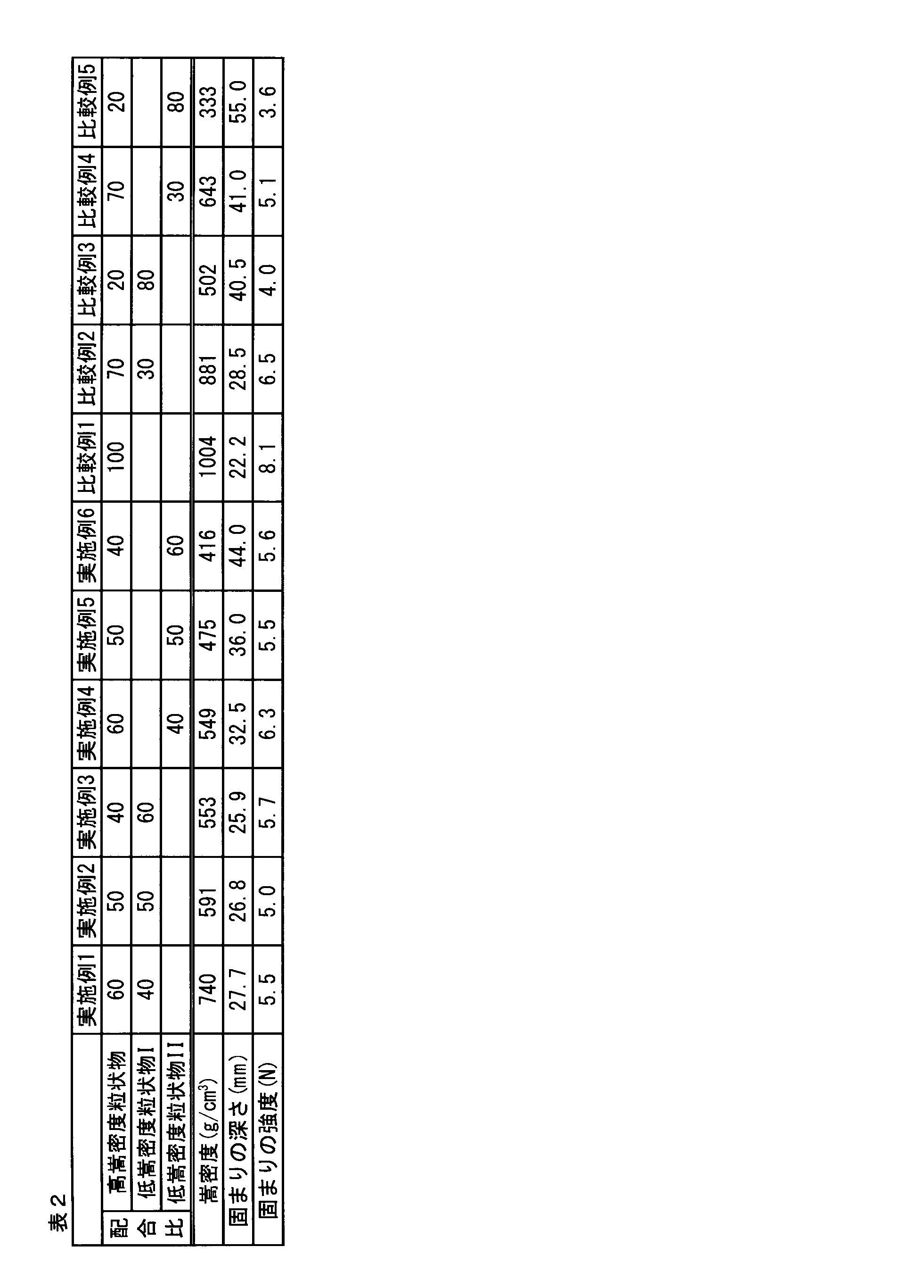 Figure JPOXMLDOC01-appb-T000002