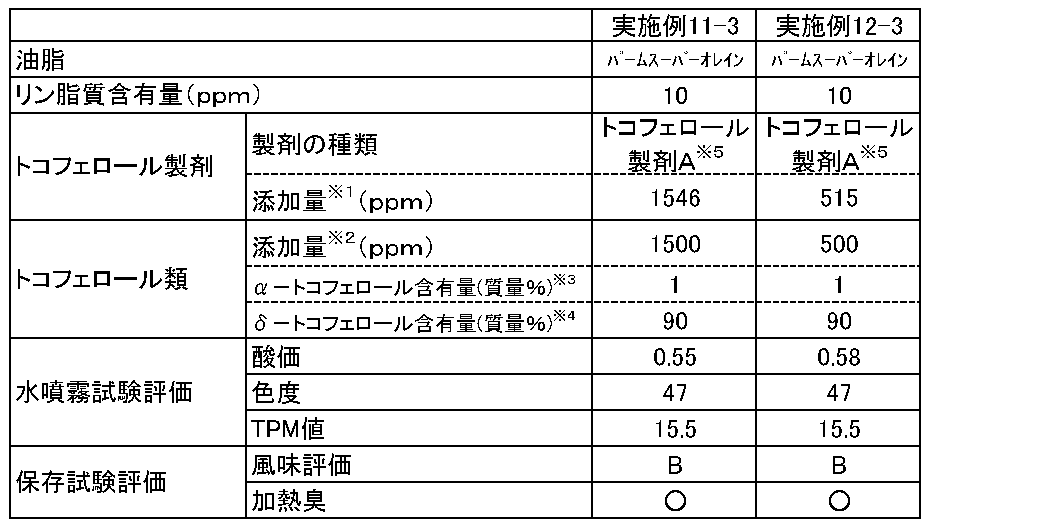 Figure JPOXMLDOC01-appb-T000007