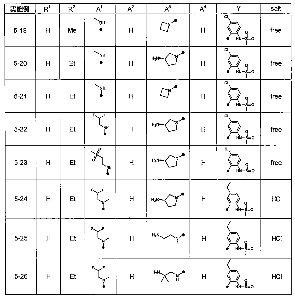Figure JPOXMLDOC01-appb-T000063