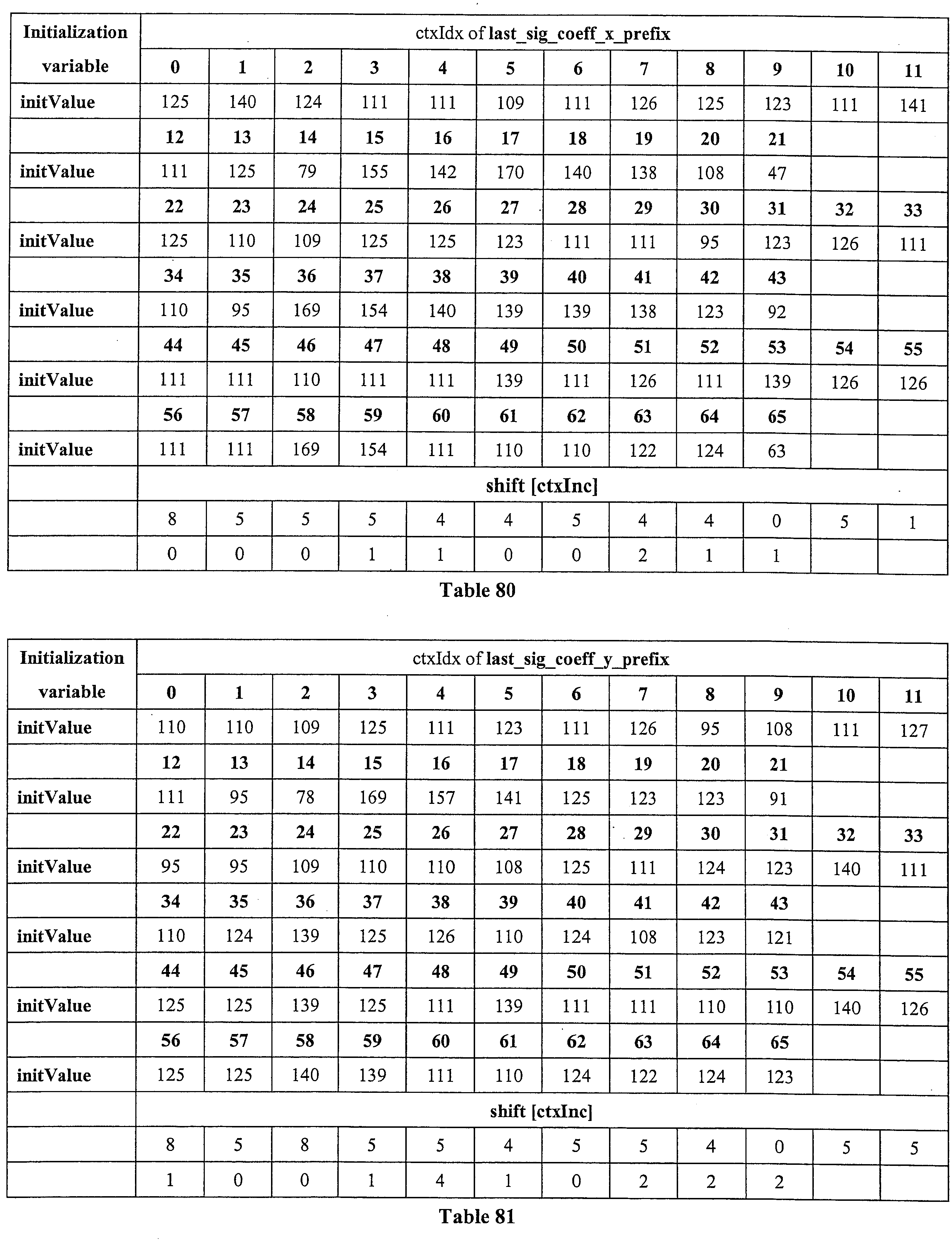 Figure JPOXMLDOC01-appb-I000151