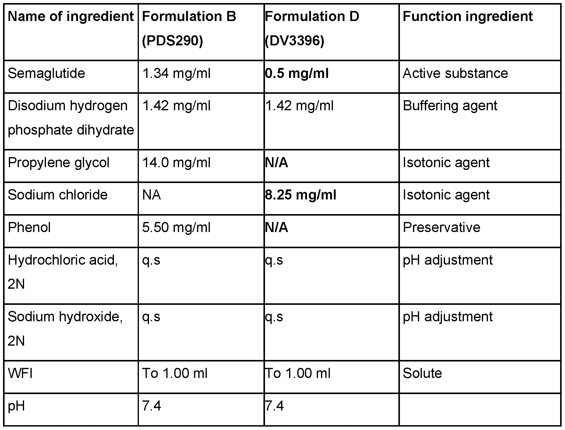 WO2021144477A1 - Glp-1 compositions and uses thereof - Google Patents WO2021144477A1 - Glp-1 compositions and uses thereof - Google Patents