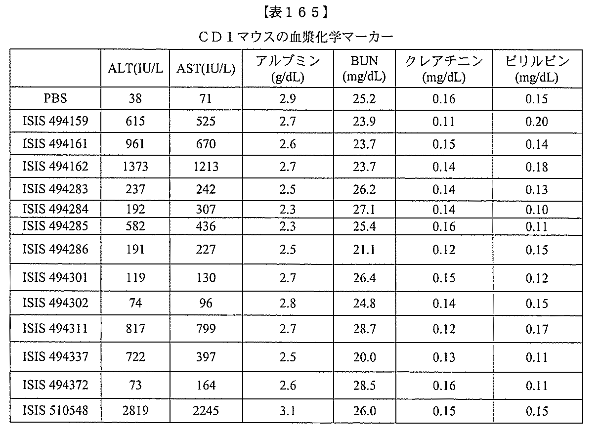 Figure 2022017514000512