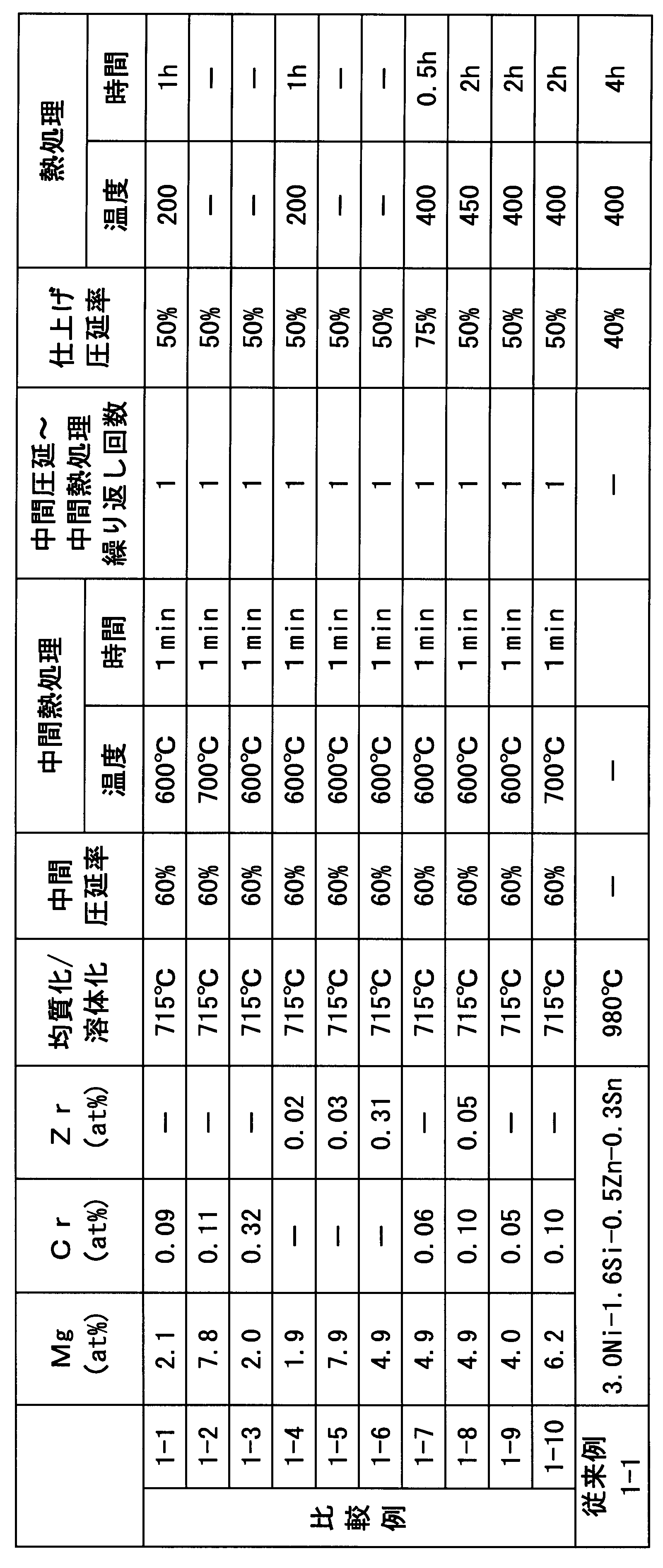 Figure JPOXMLDOC01-appb-T000002
