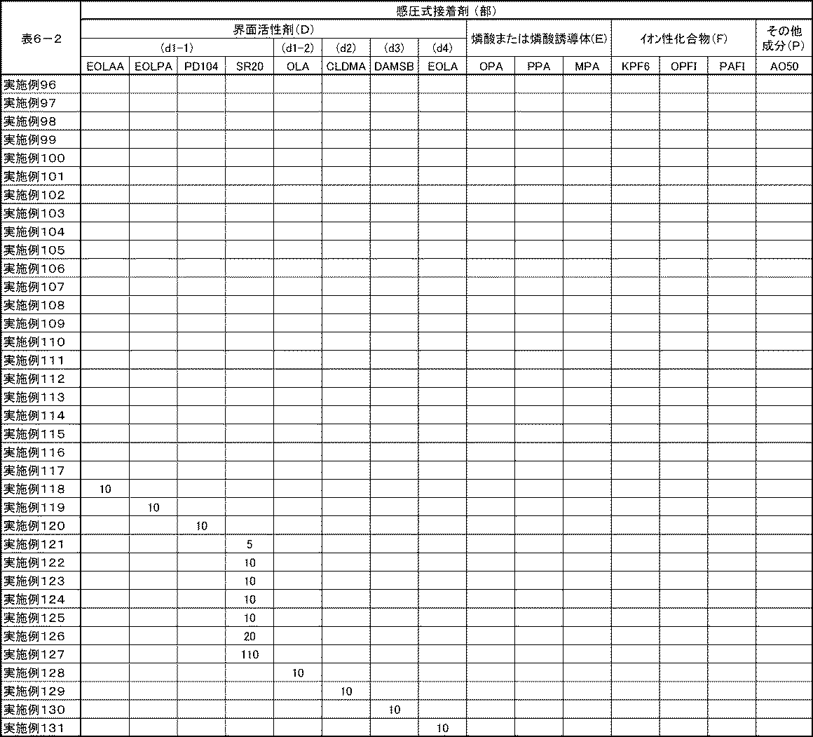 Figure JPOXMLDOC01-appb-T000014