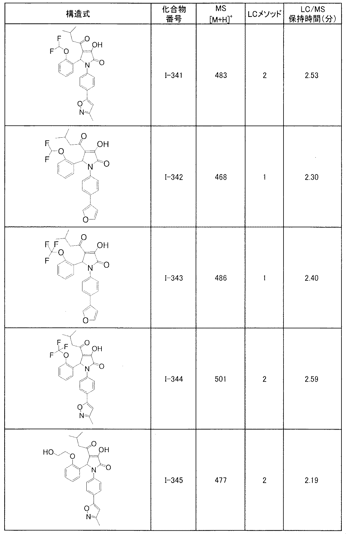 Figure JPOXMLDOC01-appb-T000185
