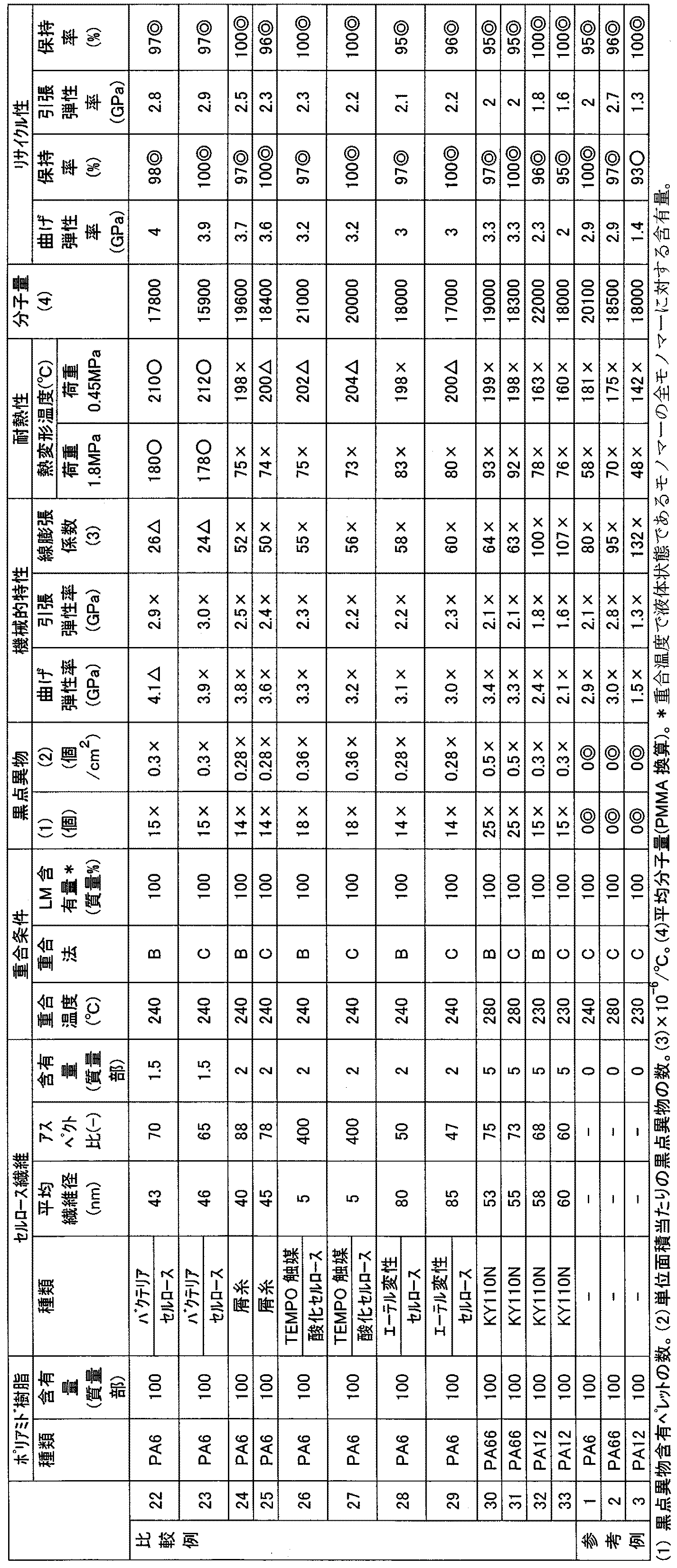 Figure JPOXMLDOC01-appb-T000004