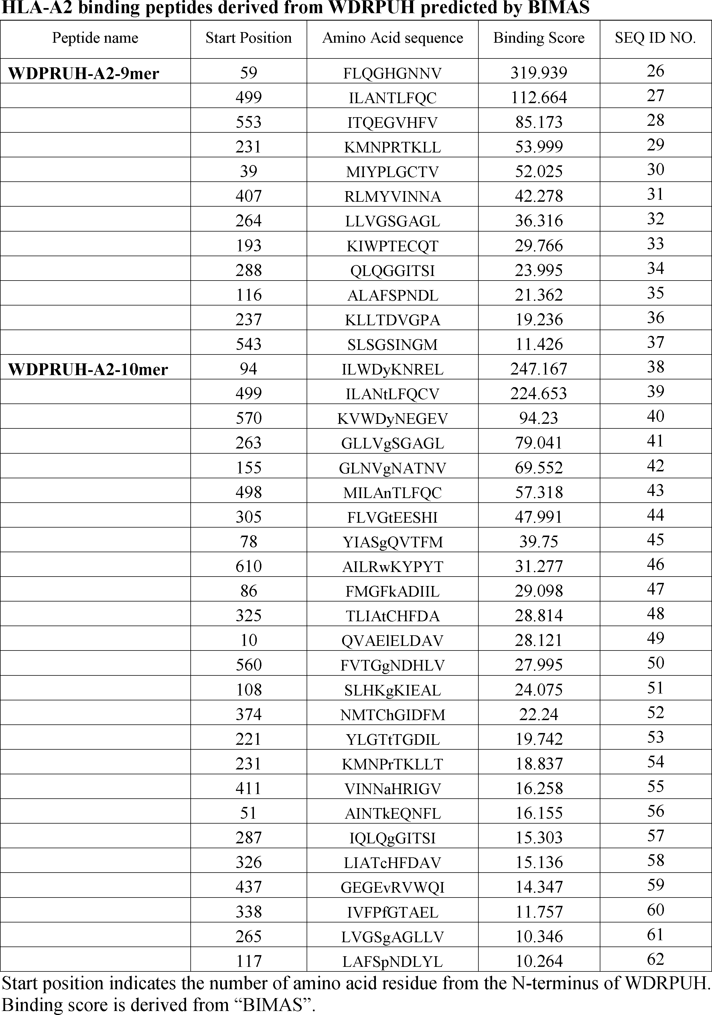 Figure JPOXMLDOC01-appb-T000002