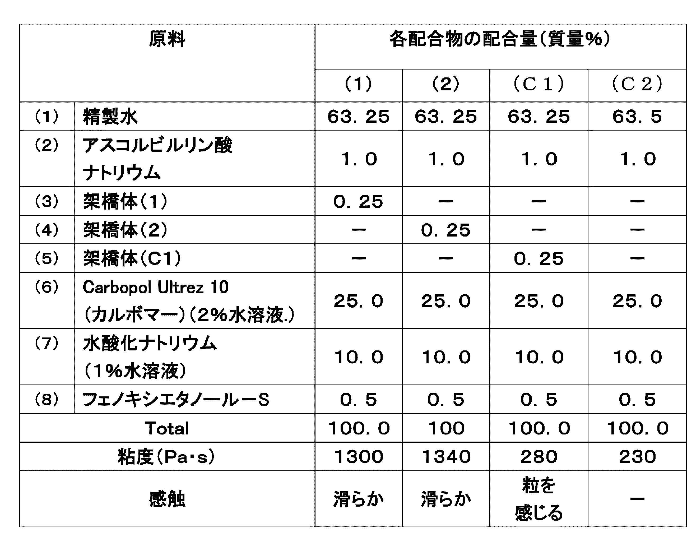 Figure JPOXMLDOC01-appb-T000008