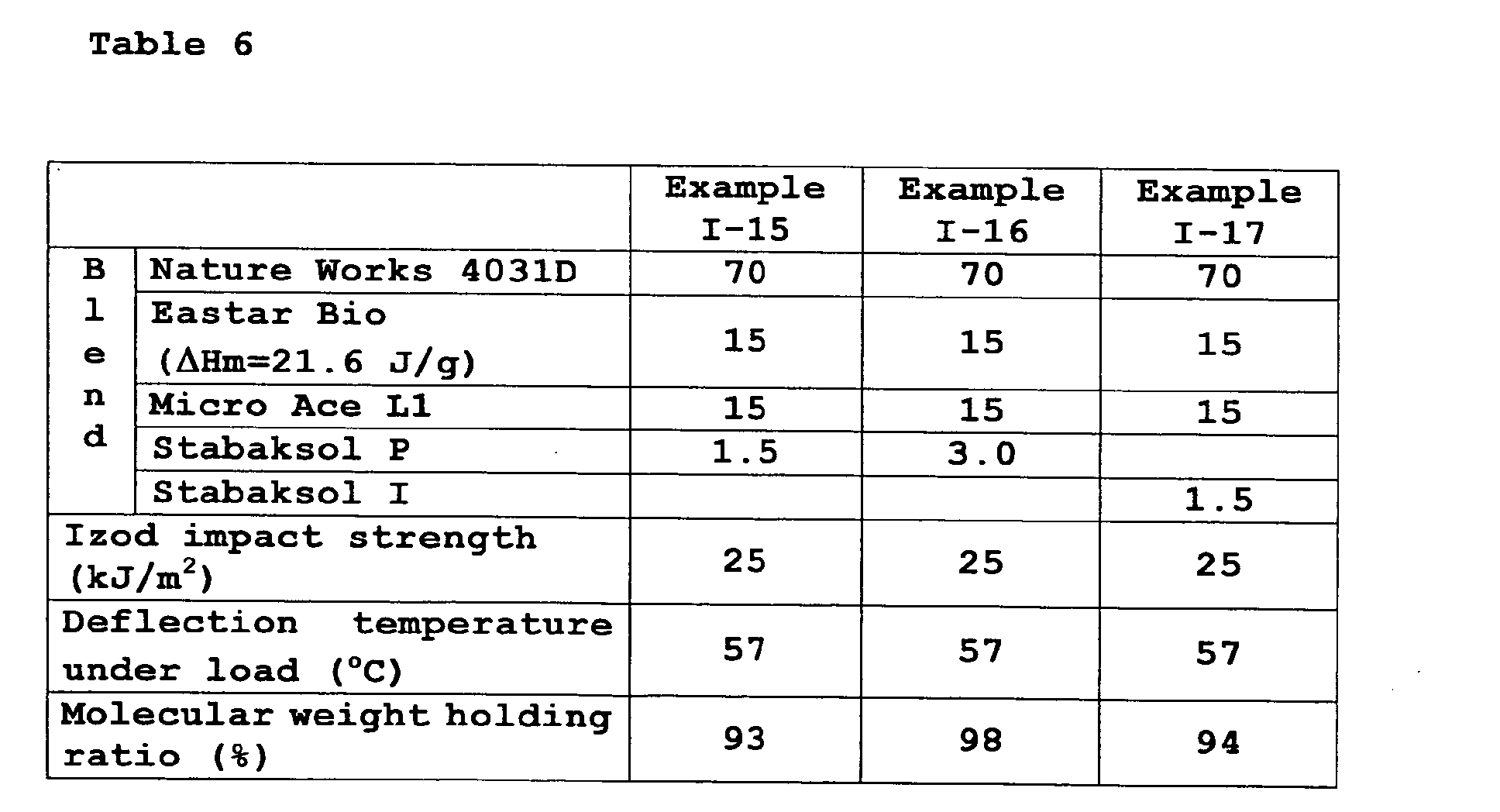 Figure 00510001