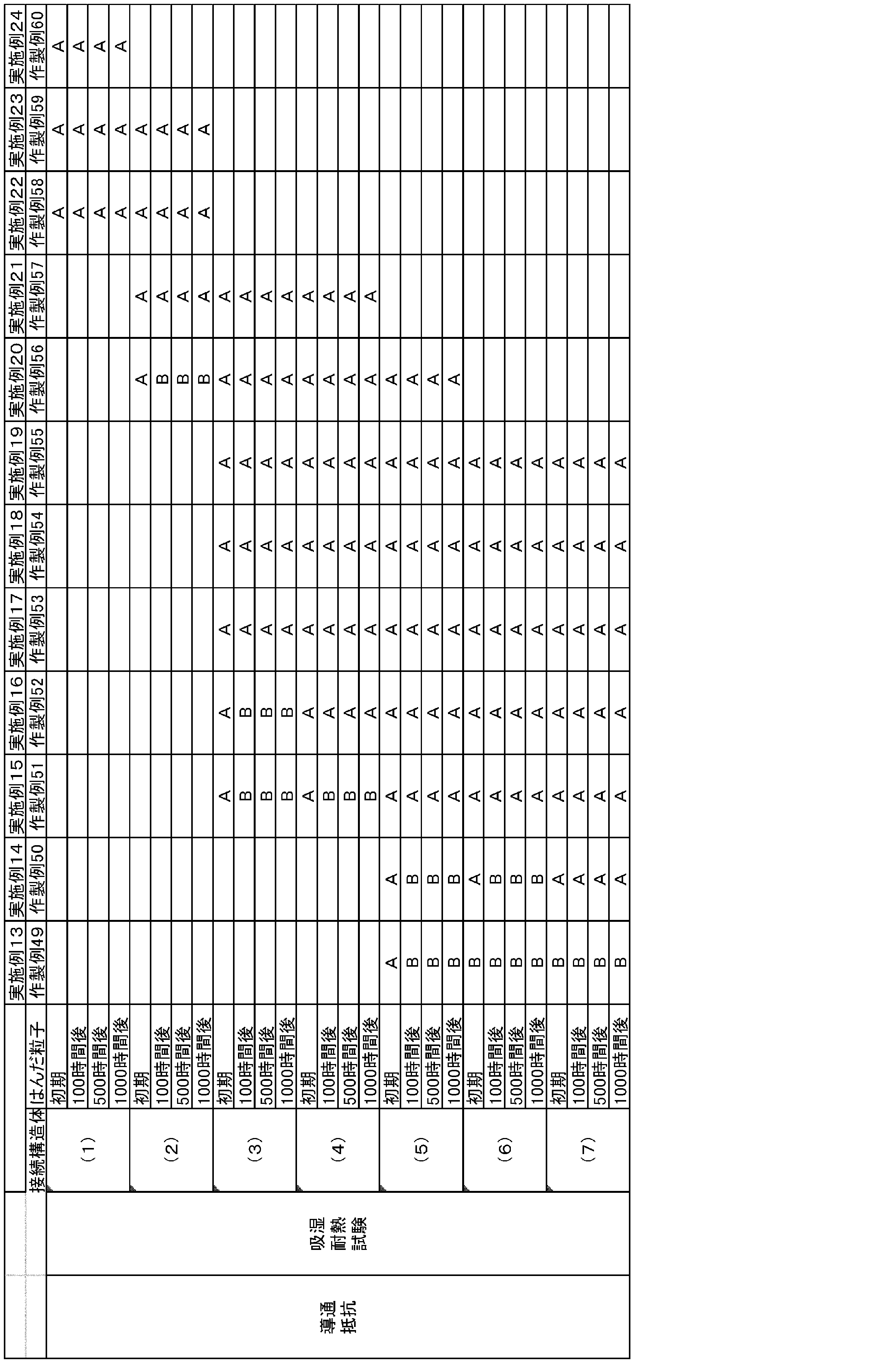 Figure JPOXMLDOC01-appb-T000009