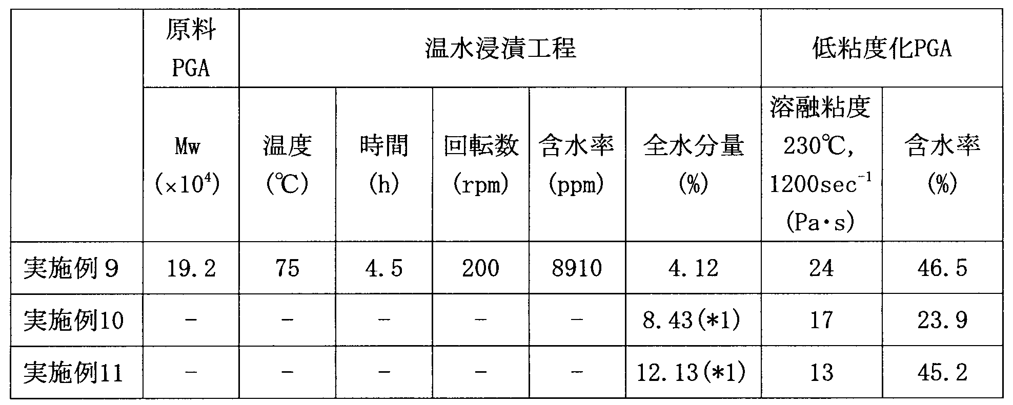 Figure JPOXMLDOC01-appb-T000004