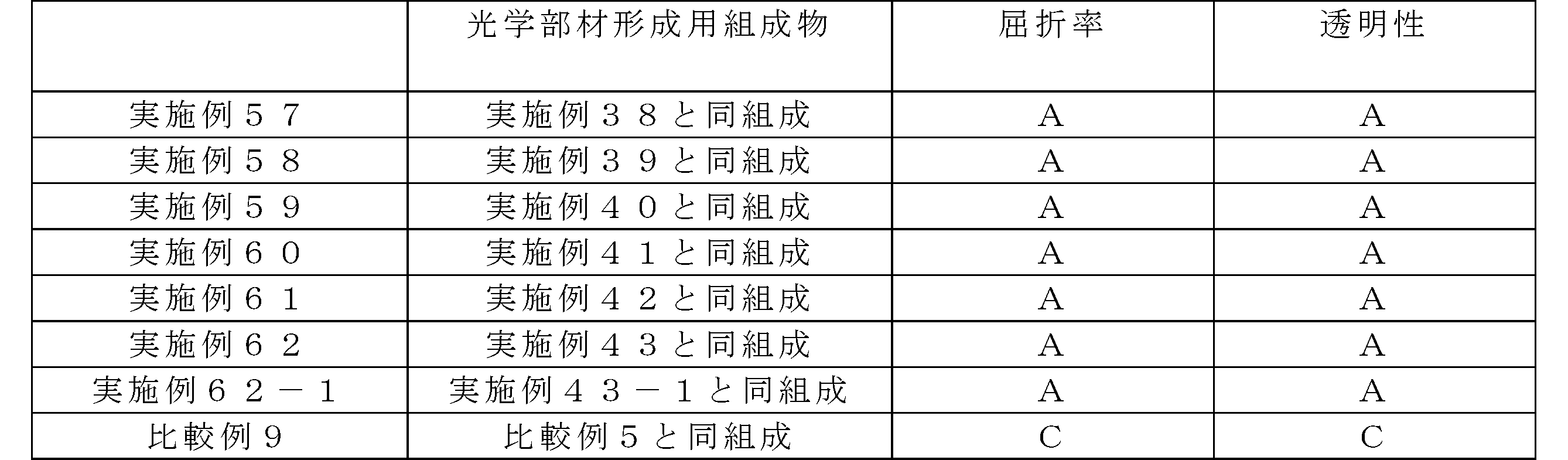 Figure JPOXMLDOC01-appb-T000107