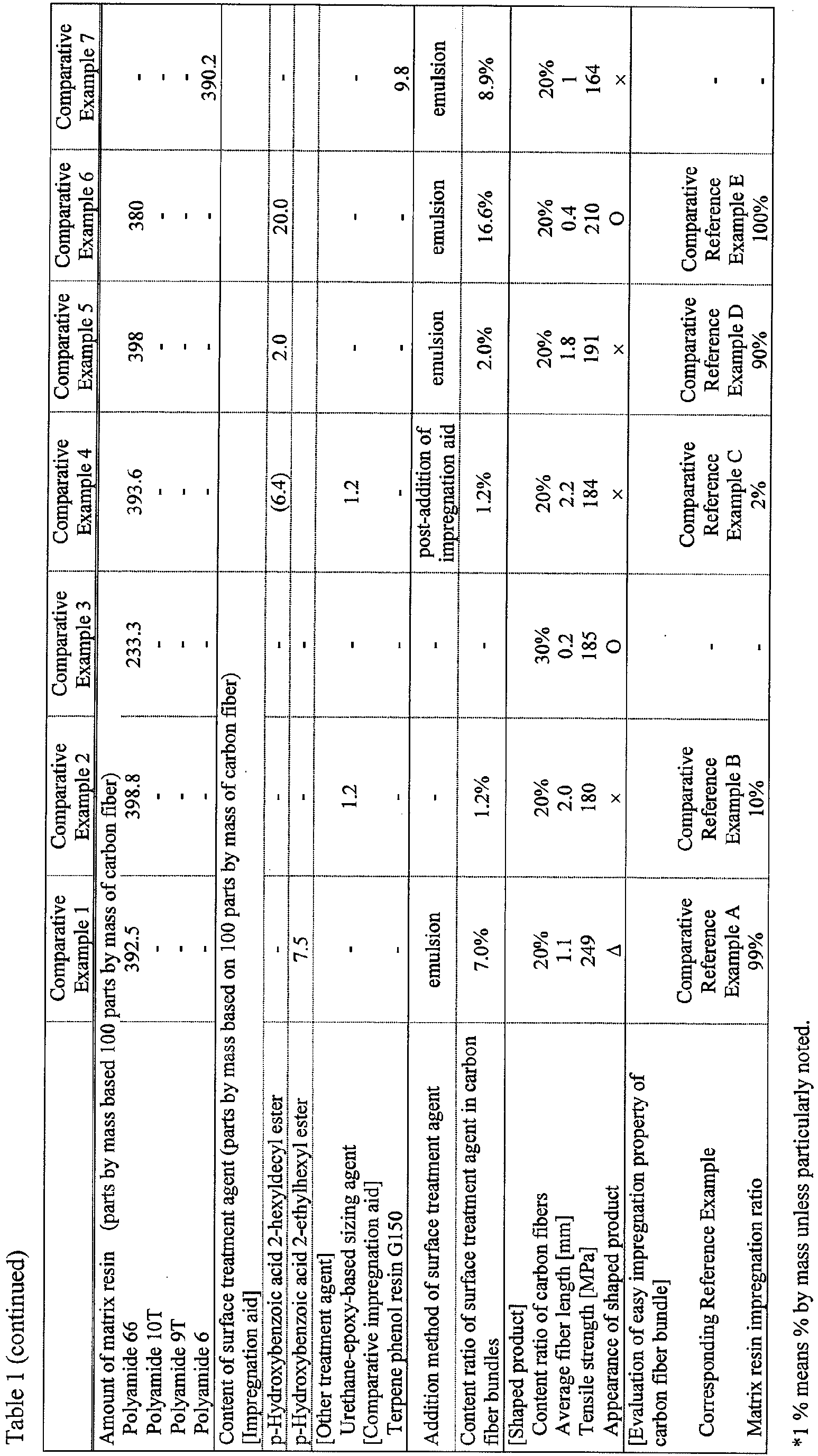 Figure imgb0016