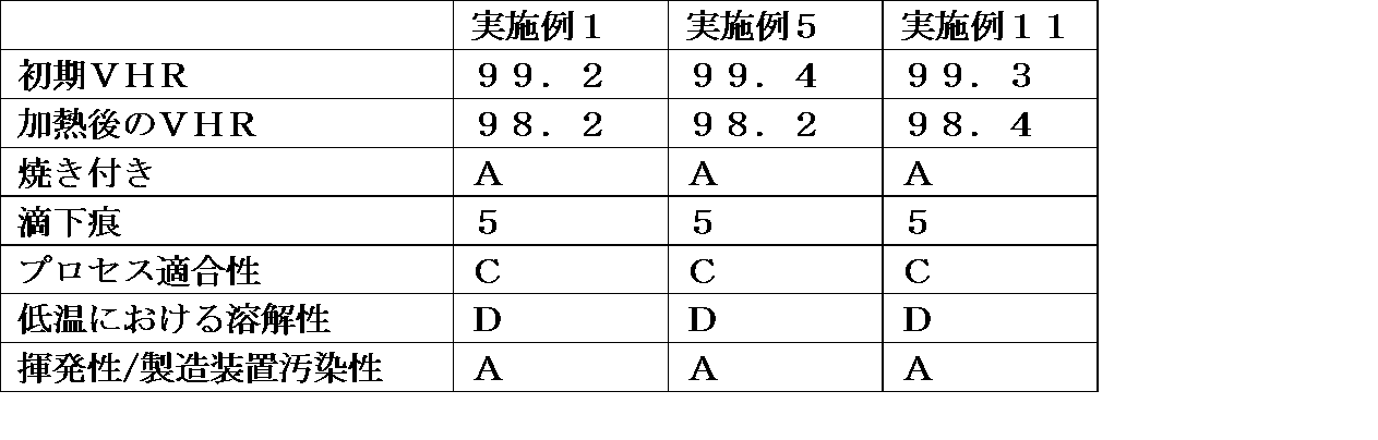 Figure JPOXMLDOC01-appb-T000092