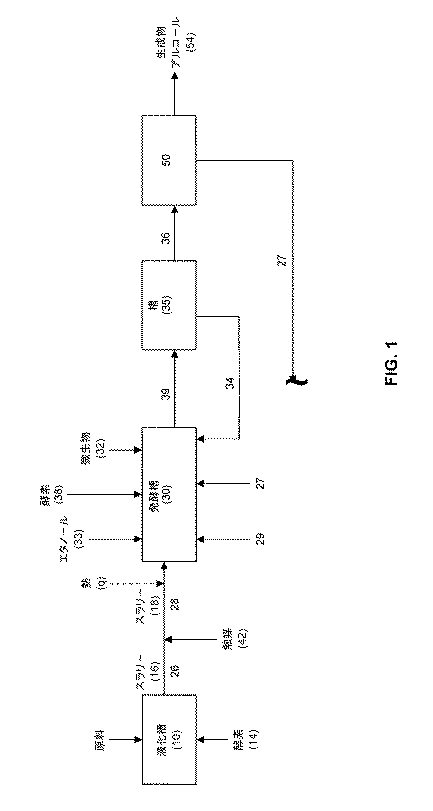 Jpa Extraction Solvent Derived From Oil For Alcohol Removal In Extractive Fermentation Google Patents