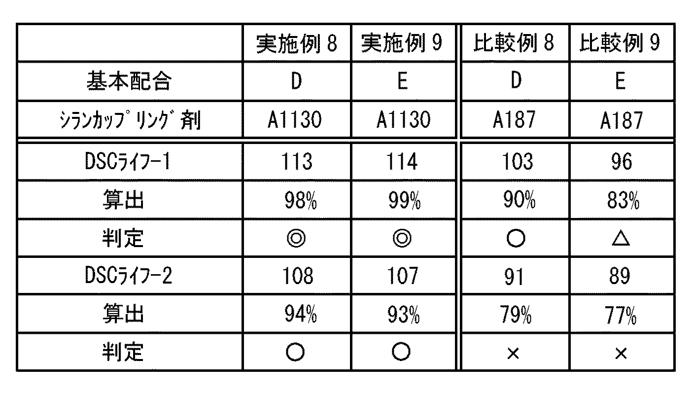 Figure 0004896366