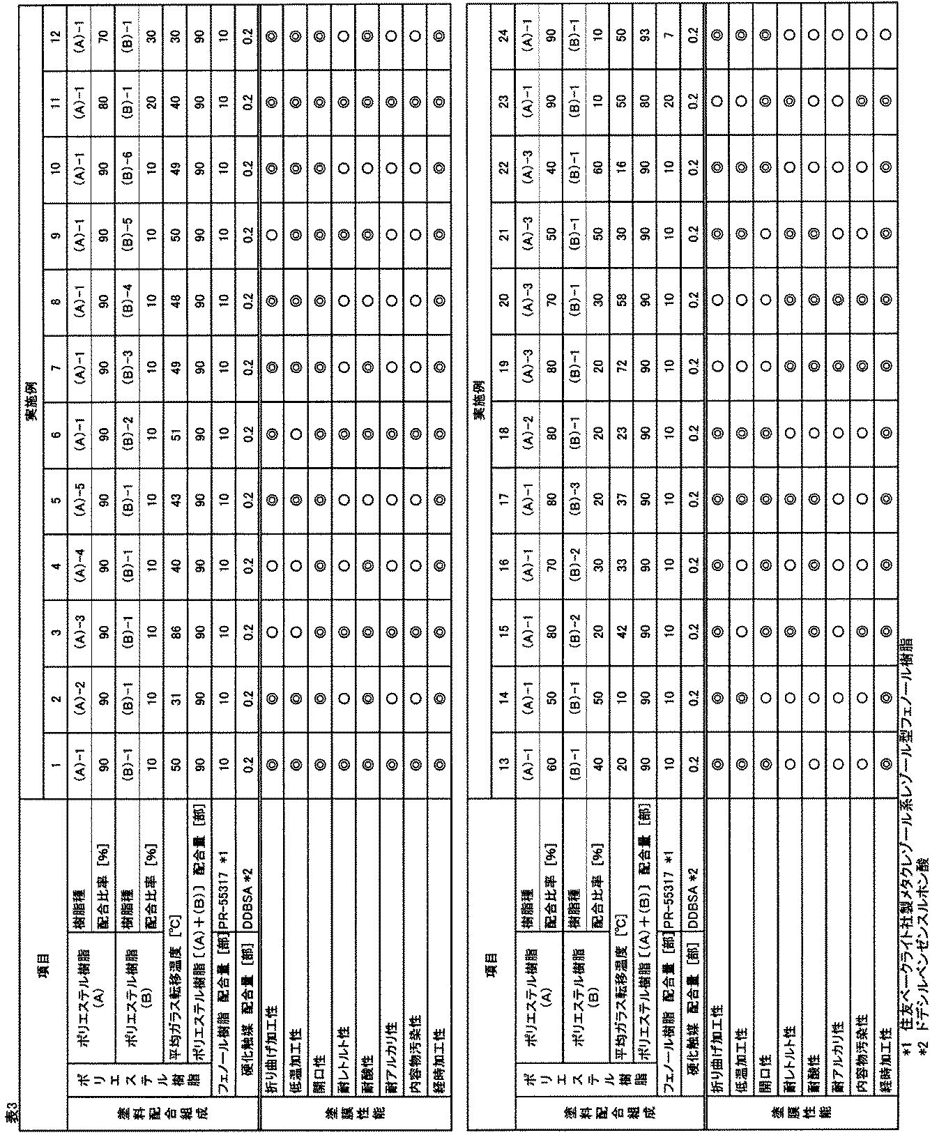 Figure JPOXMLDOC01-appb-T000003
