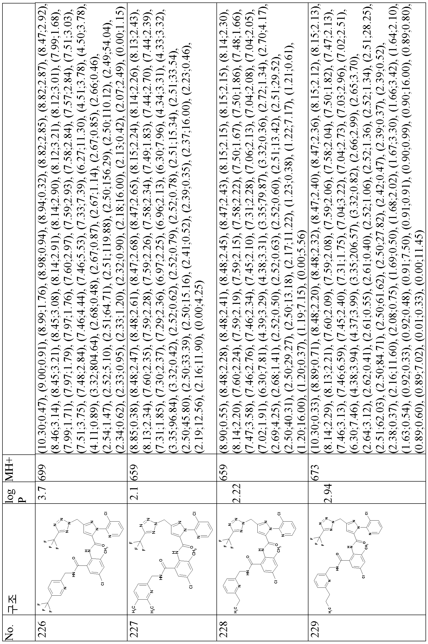 Figure pct00098