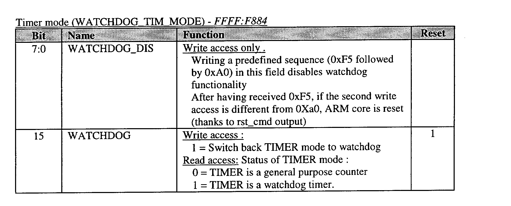 Figure 00620004