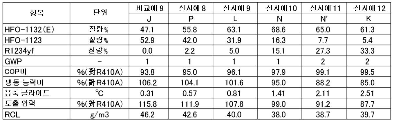 Figure pct00003