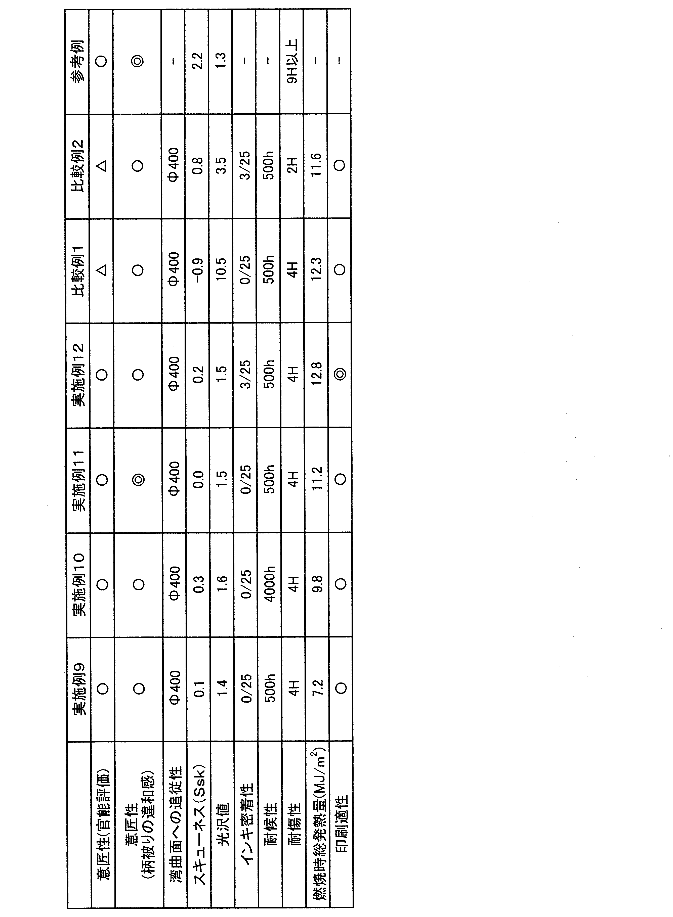 Figure JPOXMLDOC01-appb-T000002