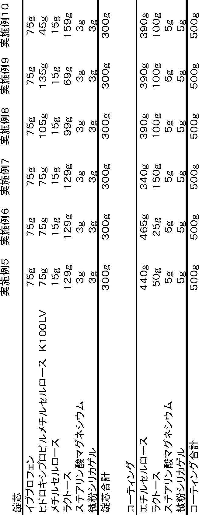 Figure 0007026876000005
