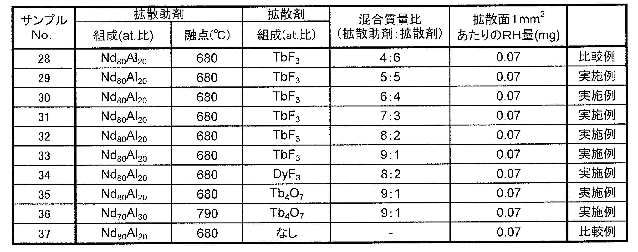 Figure JPOXMLDOC01-appb-T000017