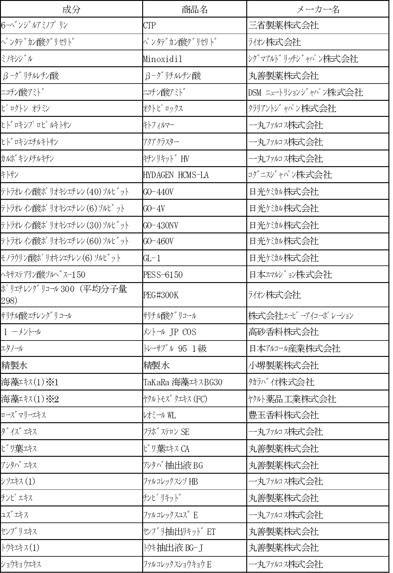 Figure JPOXMLDOC01-appb-T000008