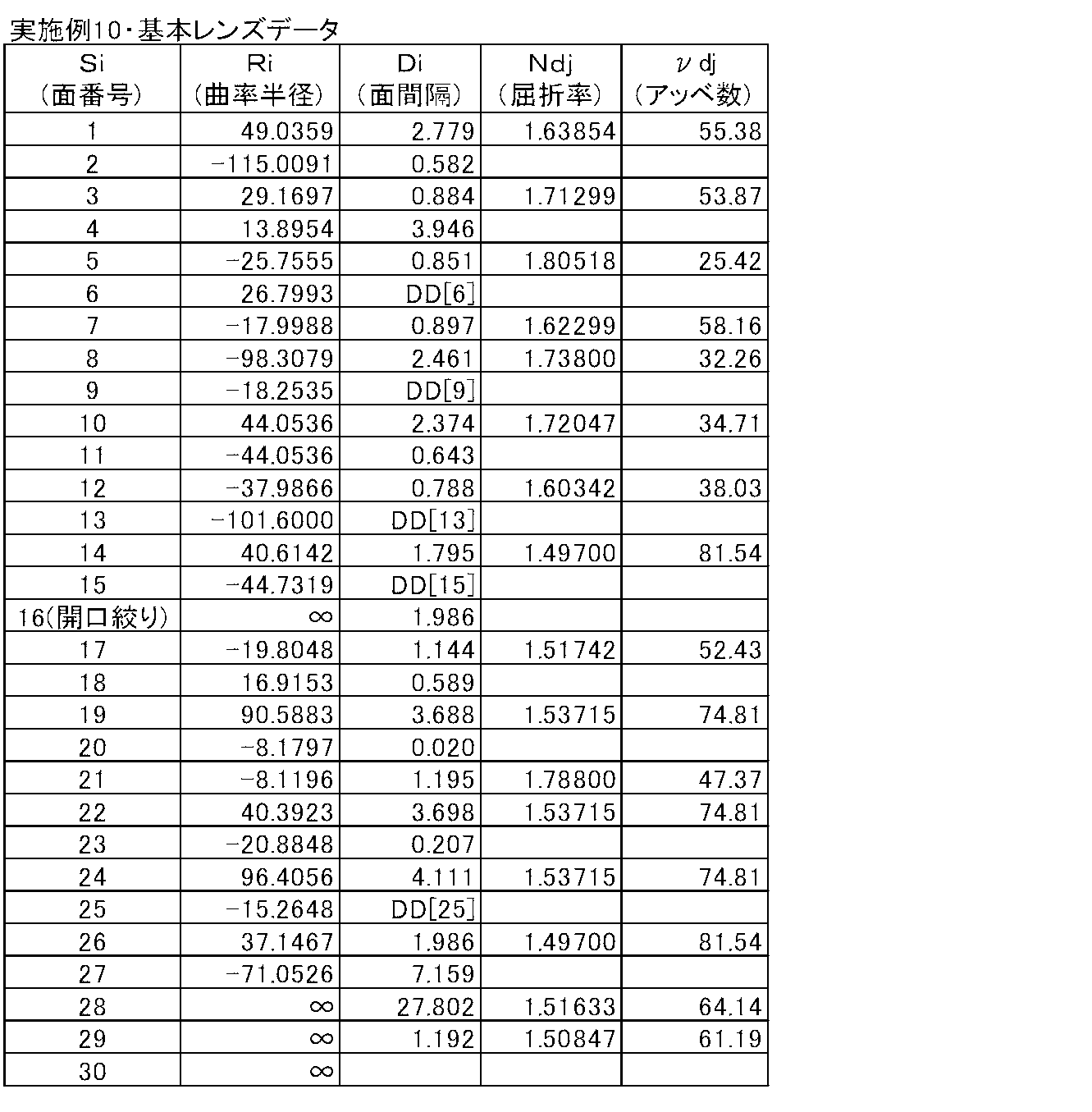 Figure JPOXMLDOC01-appb-T000021