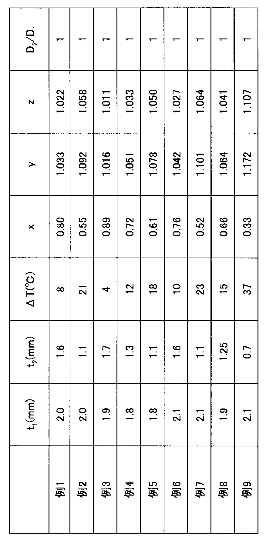 Figure JPOXMLDOC01-appb-T000006