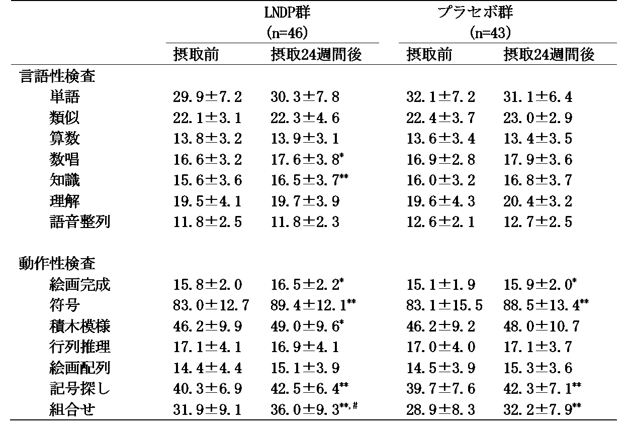 Figure JPOXMLDOC01-appb-I000004