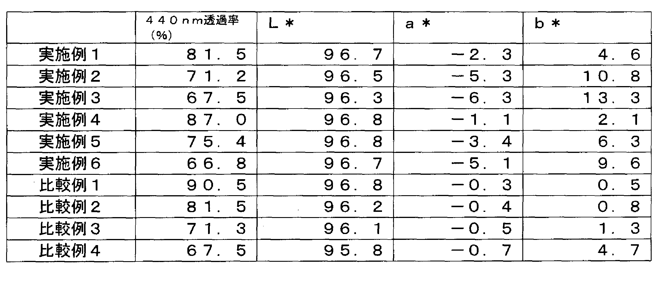 Figure JPOXMLDOC01-appb-T000029