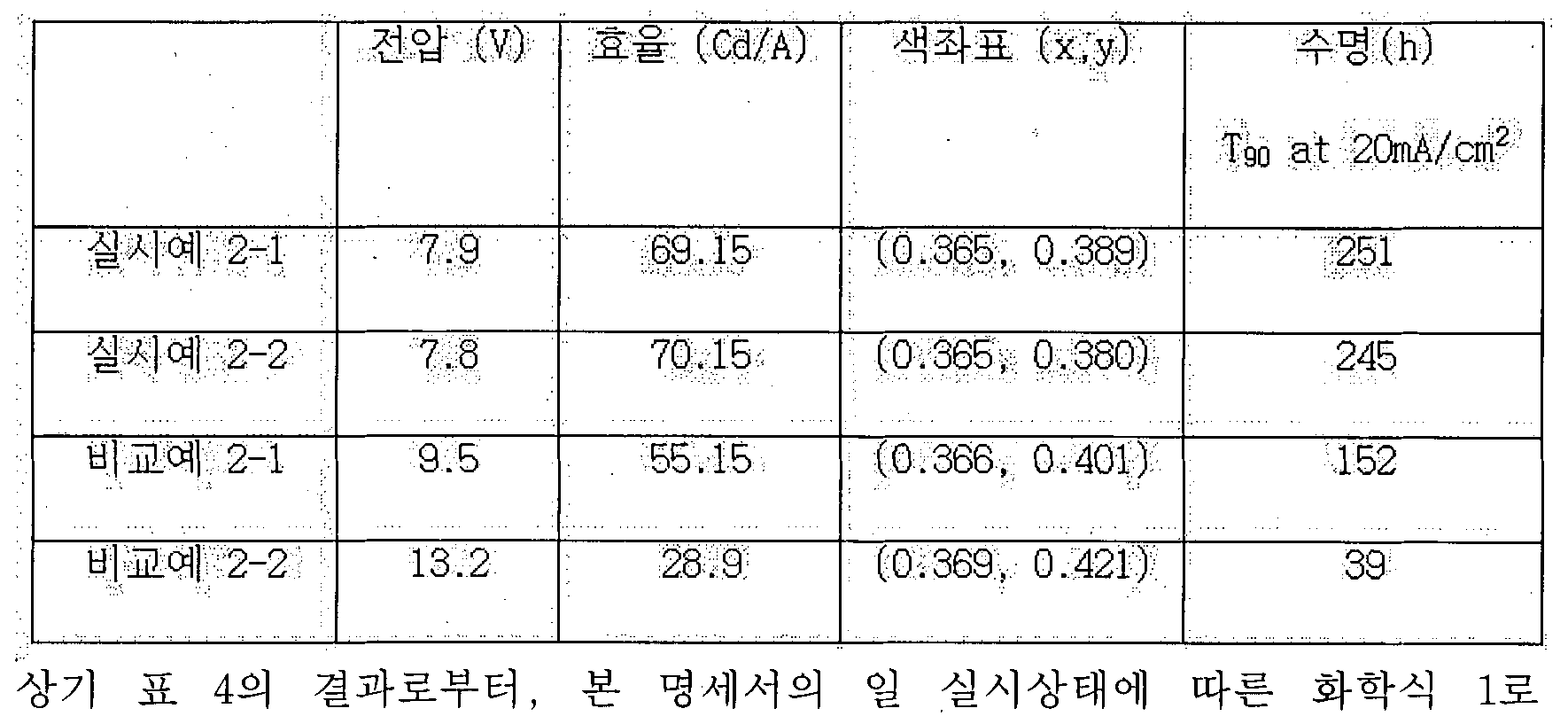 Figure imgf000222_0001