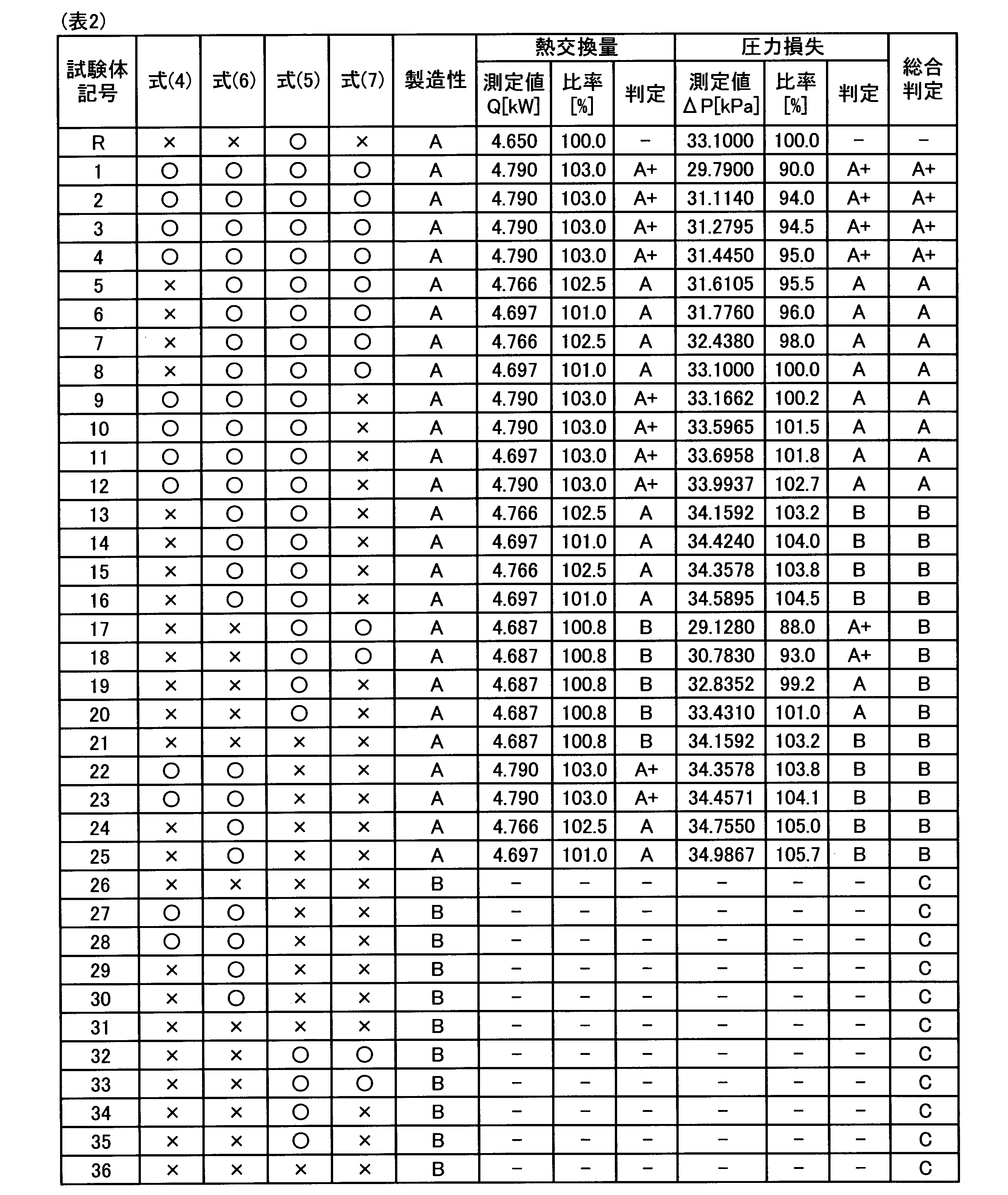 Figure JPOXMLDOC01-appb-T000002