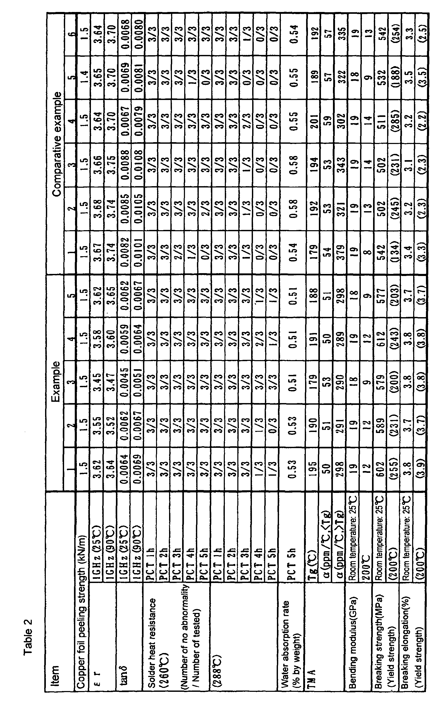 Figure 00510001