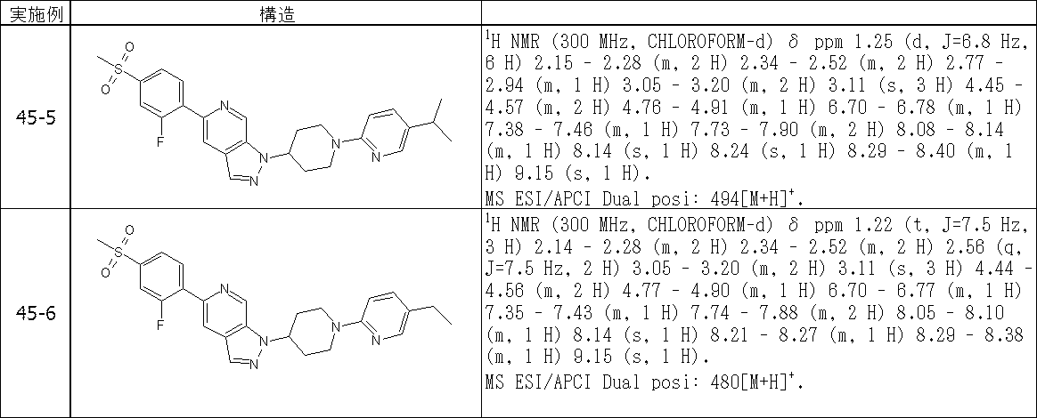 Figure JPOXMLDOC01-appb-T000448