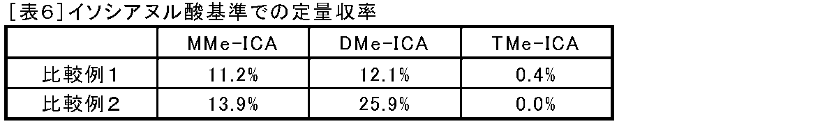 Figure JPOXMLDOC01-appb-T000008