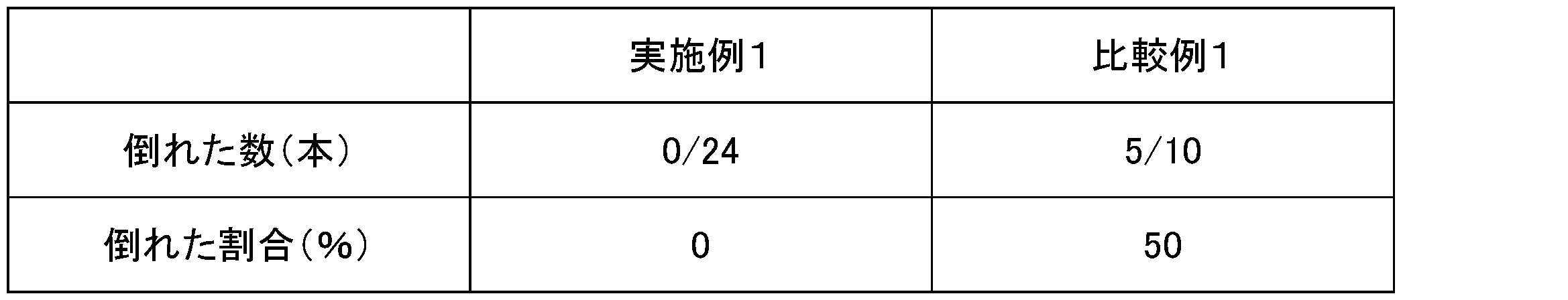Figure JPOXMLDOC01-appb-T000003