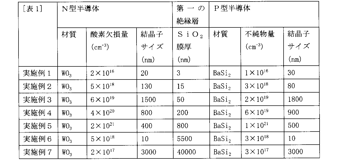 Figure JPOXMLDOC01-appb-T000002