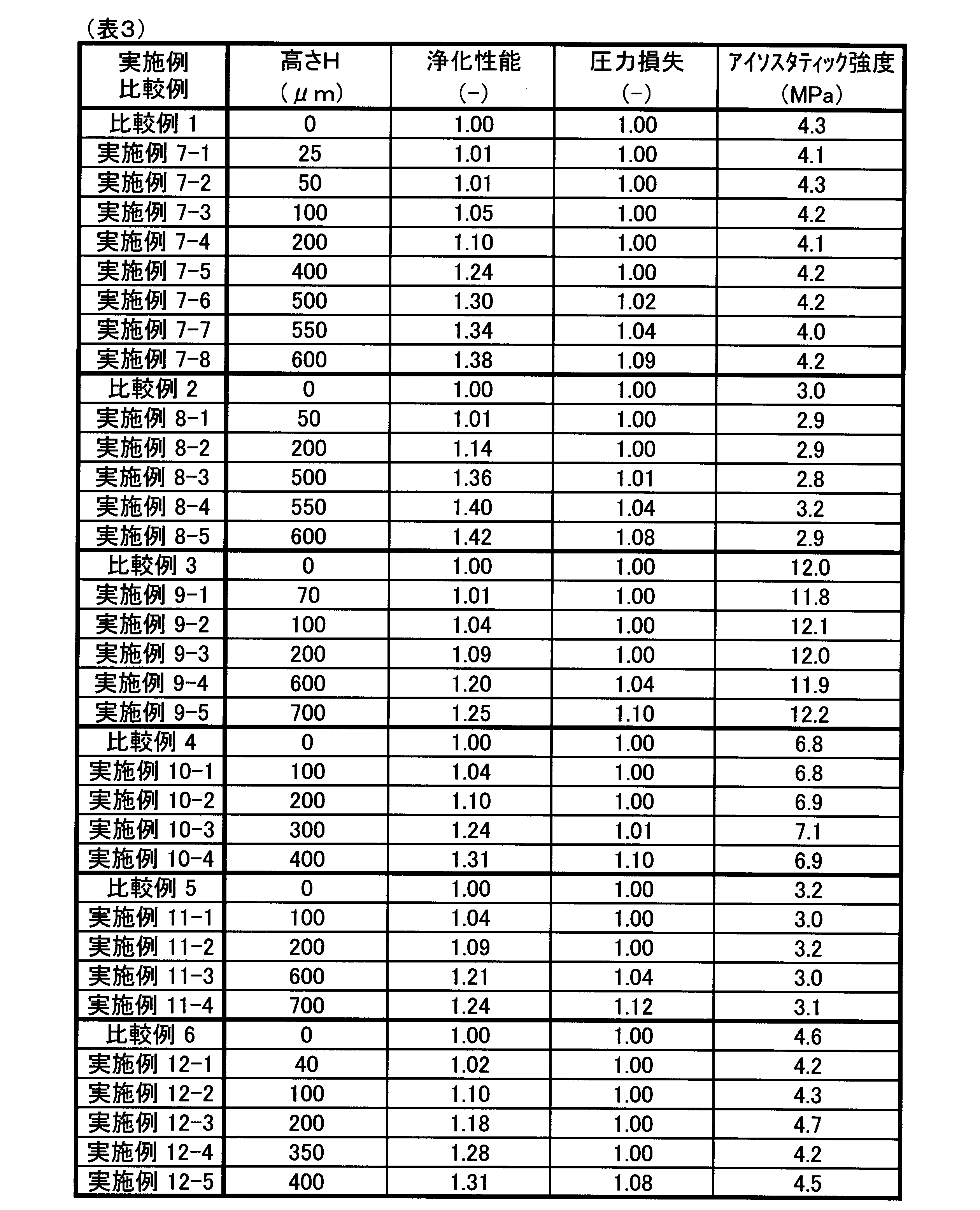Figure JPOXMLDOC01-appb-T000003