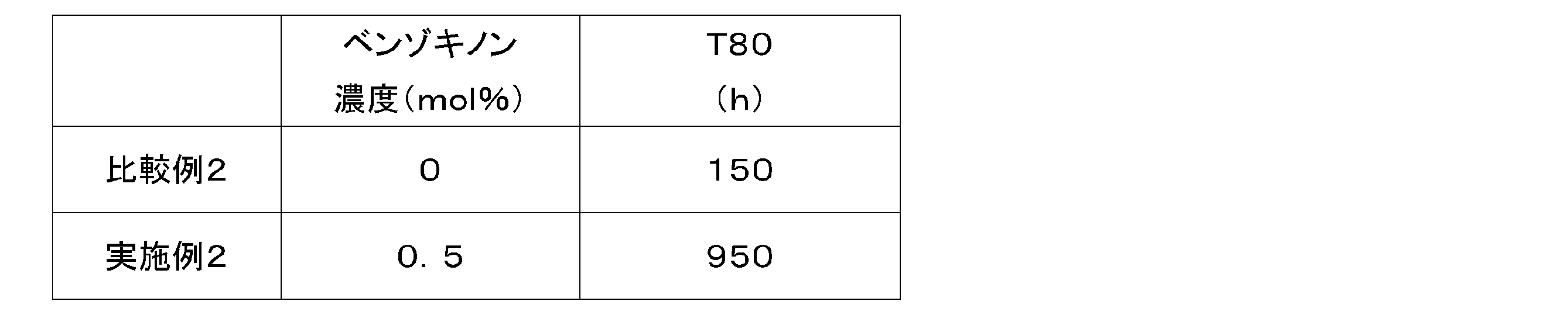 Figure JPOXMLDOC01-appb-T000010